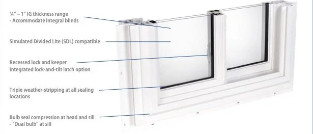 Diagram explaining features of a window, including IG thickness range, compatibly divided lite, lock and keeper system, weather-stripping, and bulb seal compression.