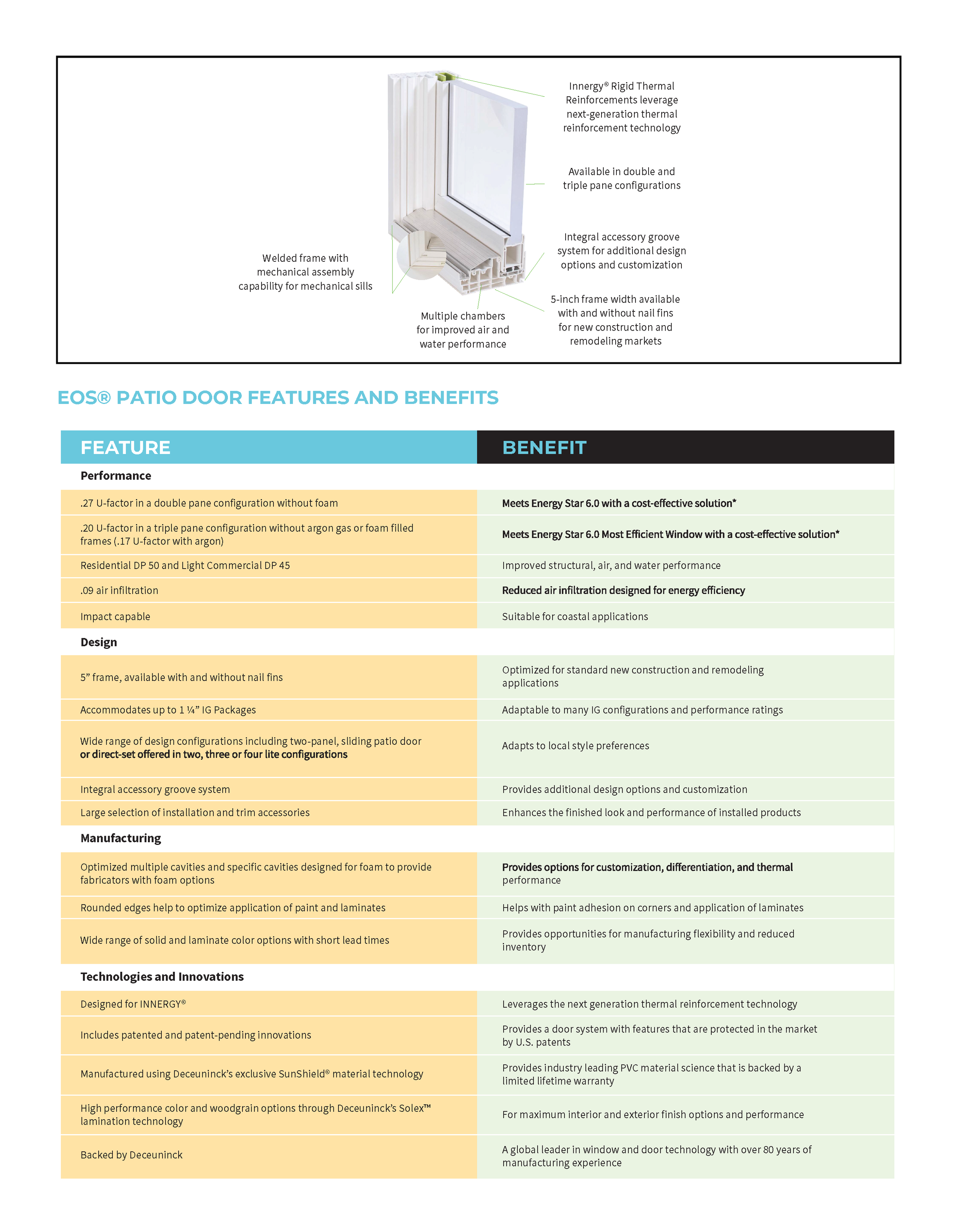 Diagram of window with labels detailing its features such as thermal reinforcement, multiple pane configurations, integral accessory groove system, welded frame, and various design options.