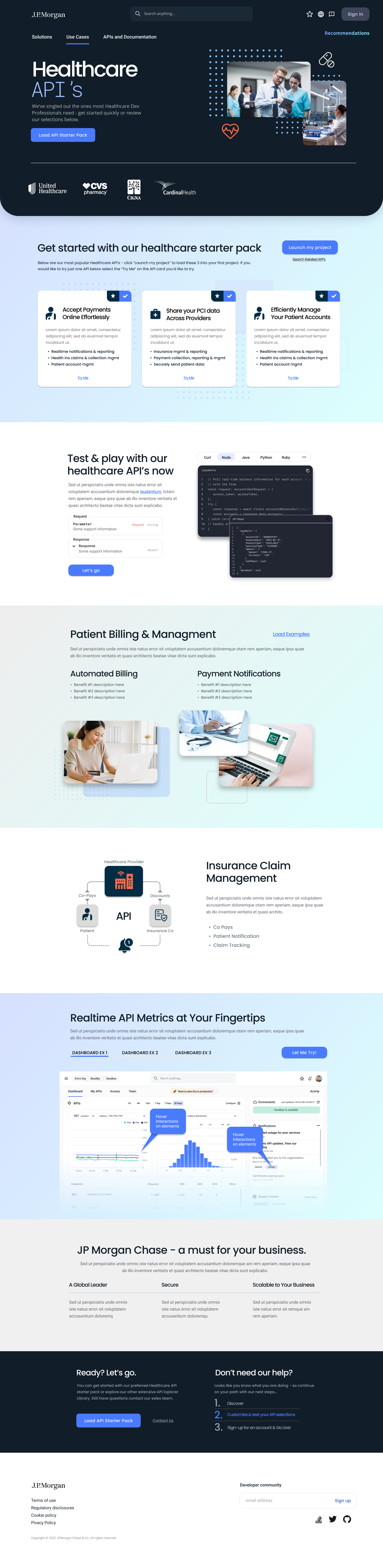 Shaping B2B and B2C Marketing