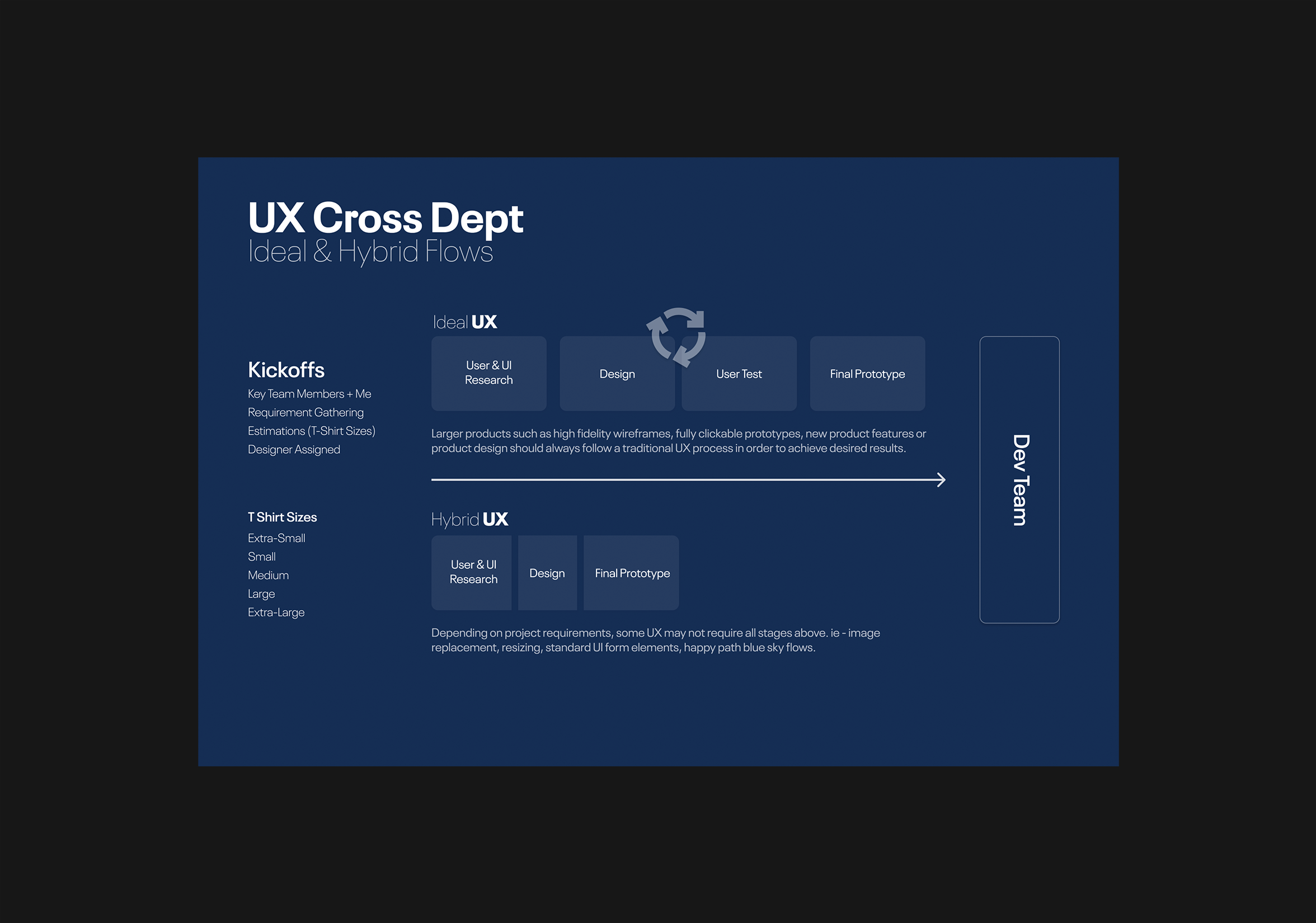 UX Leadership & Evangelizing