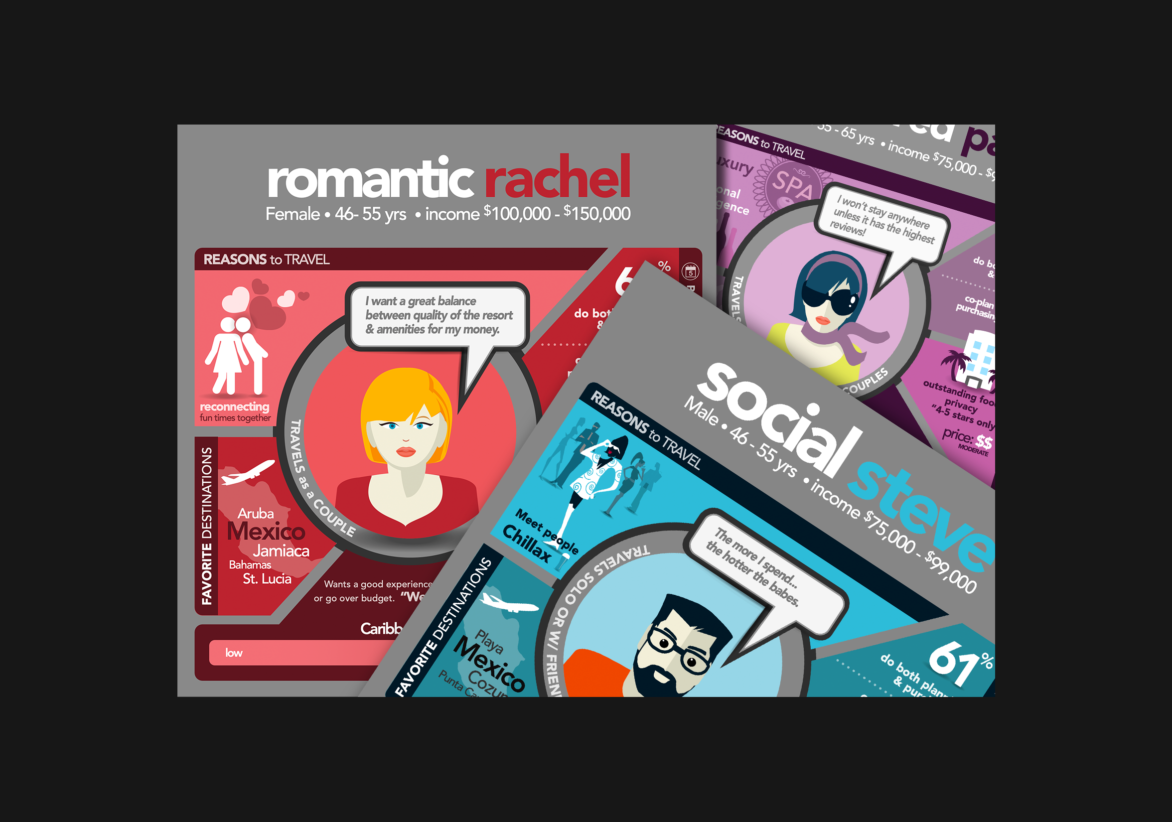 Cheap Caribbean.com Personas