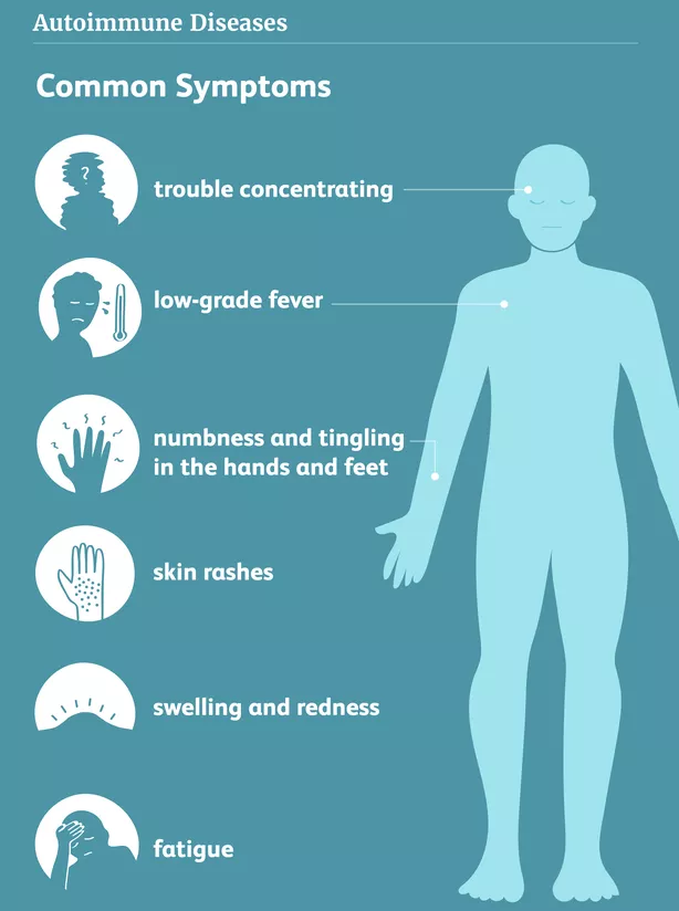 The symptoms autoimmune diseases share
