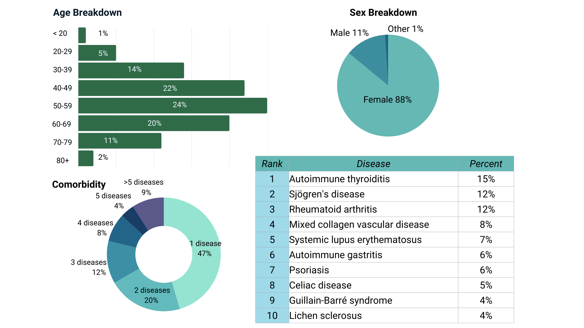 What did the autoimmune registry accomplish in 2025?