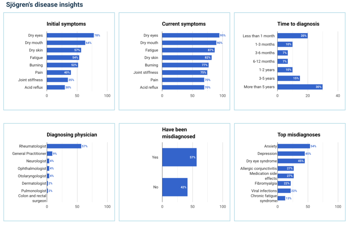 Our new disease-specific insights are almost ready!