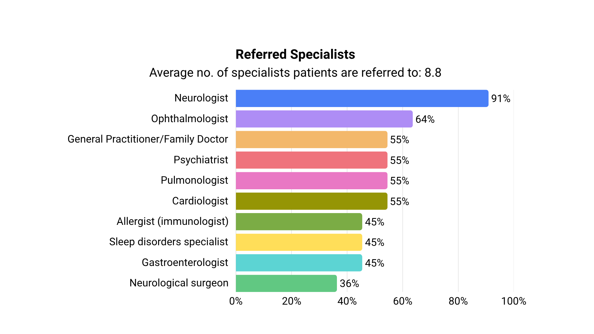 Myasthenia Gravis: Why Diagnosis Takes Years and How Patient Data Can Help
