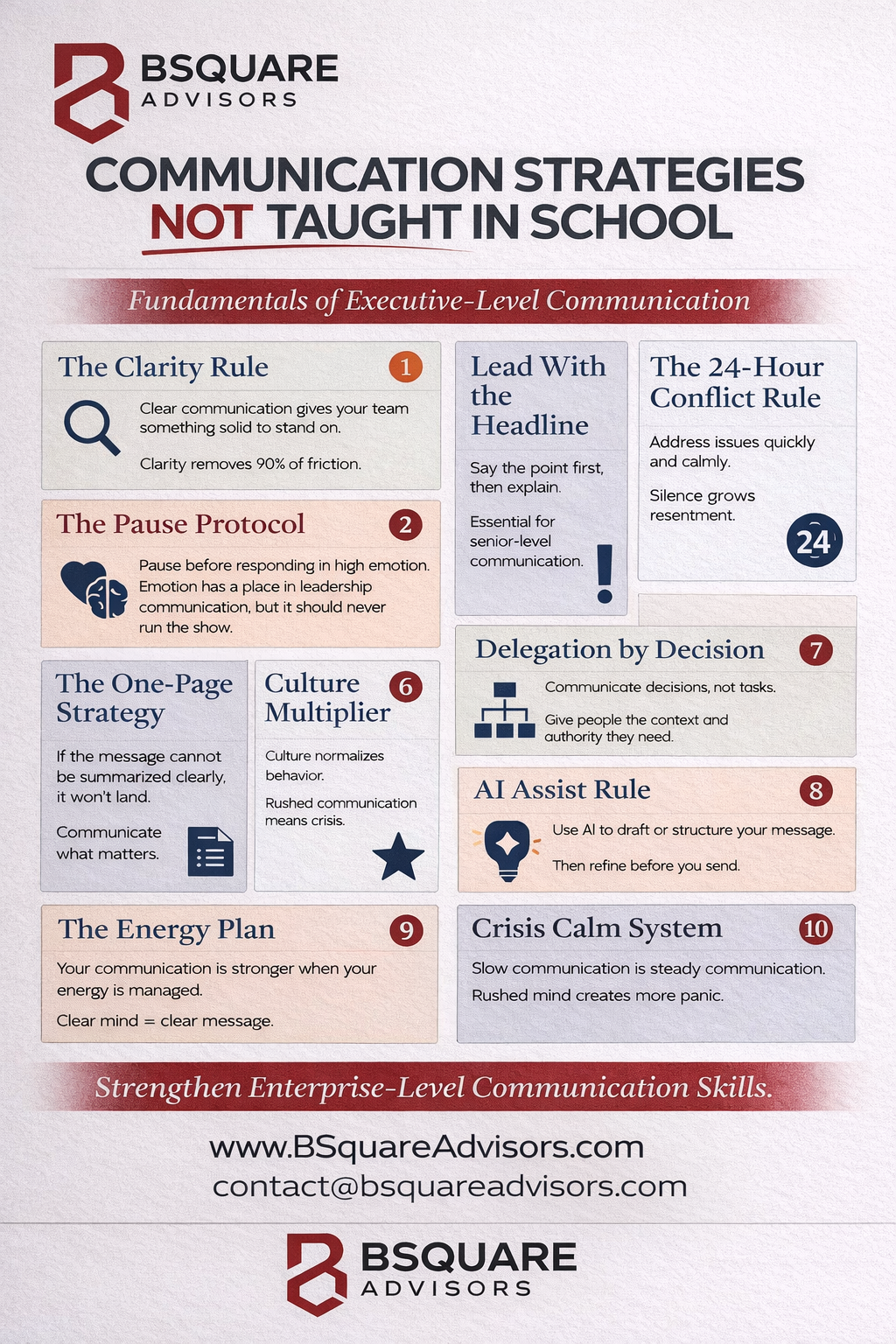 Communication Strategies Not Taught in School: What Executive-Level Leaders Actually Practice