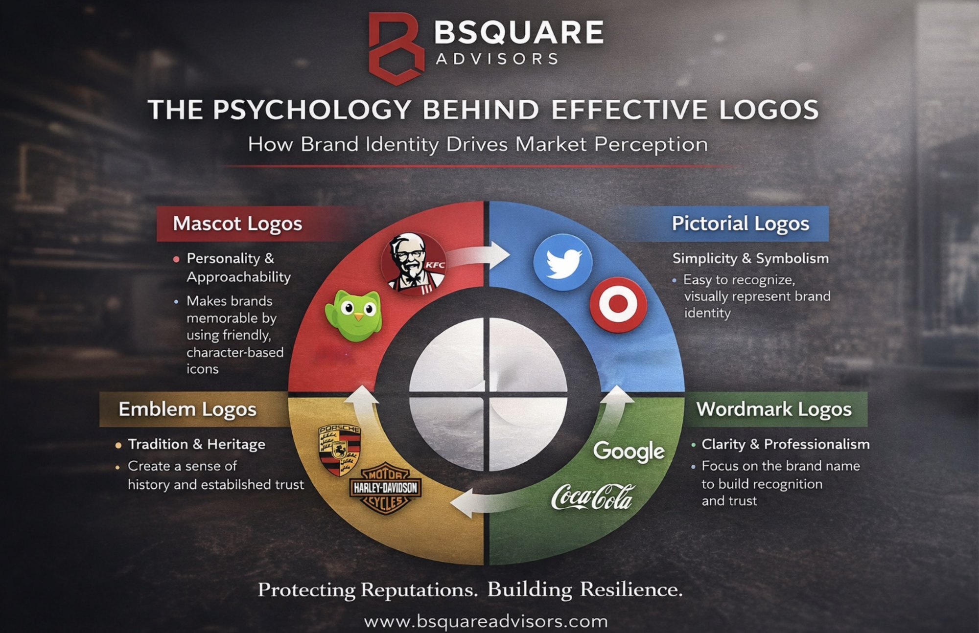 The Psychology Behind Effective Logos: How Brand Identity Shapes Perception