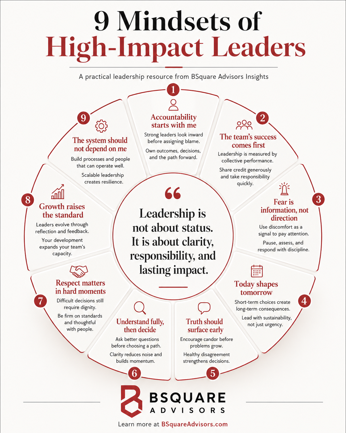 9 Mindsets of High-Impact Leaders