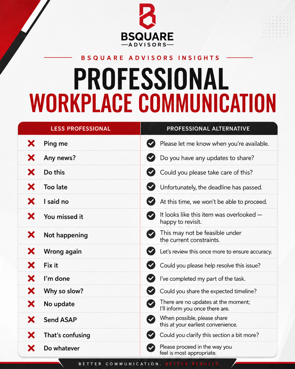 Professional Workplace Communication: How Language Shapes Credibility, Clarity, and Organizational Culture