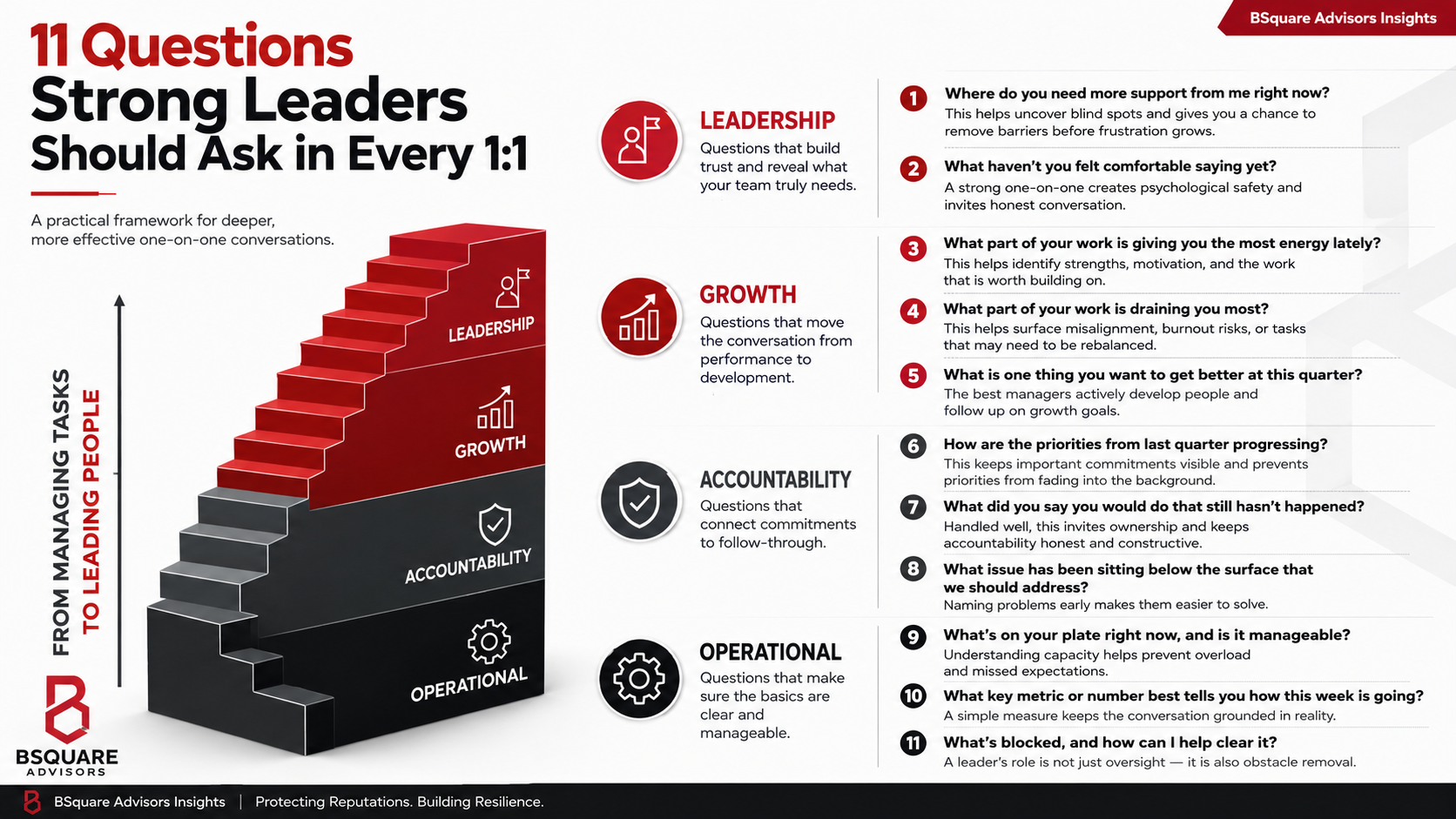 11 Questions Strong Leaders Should Ask in Every 1:1