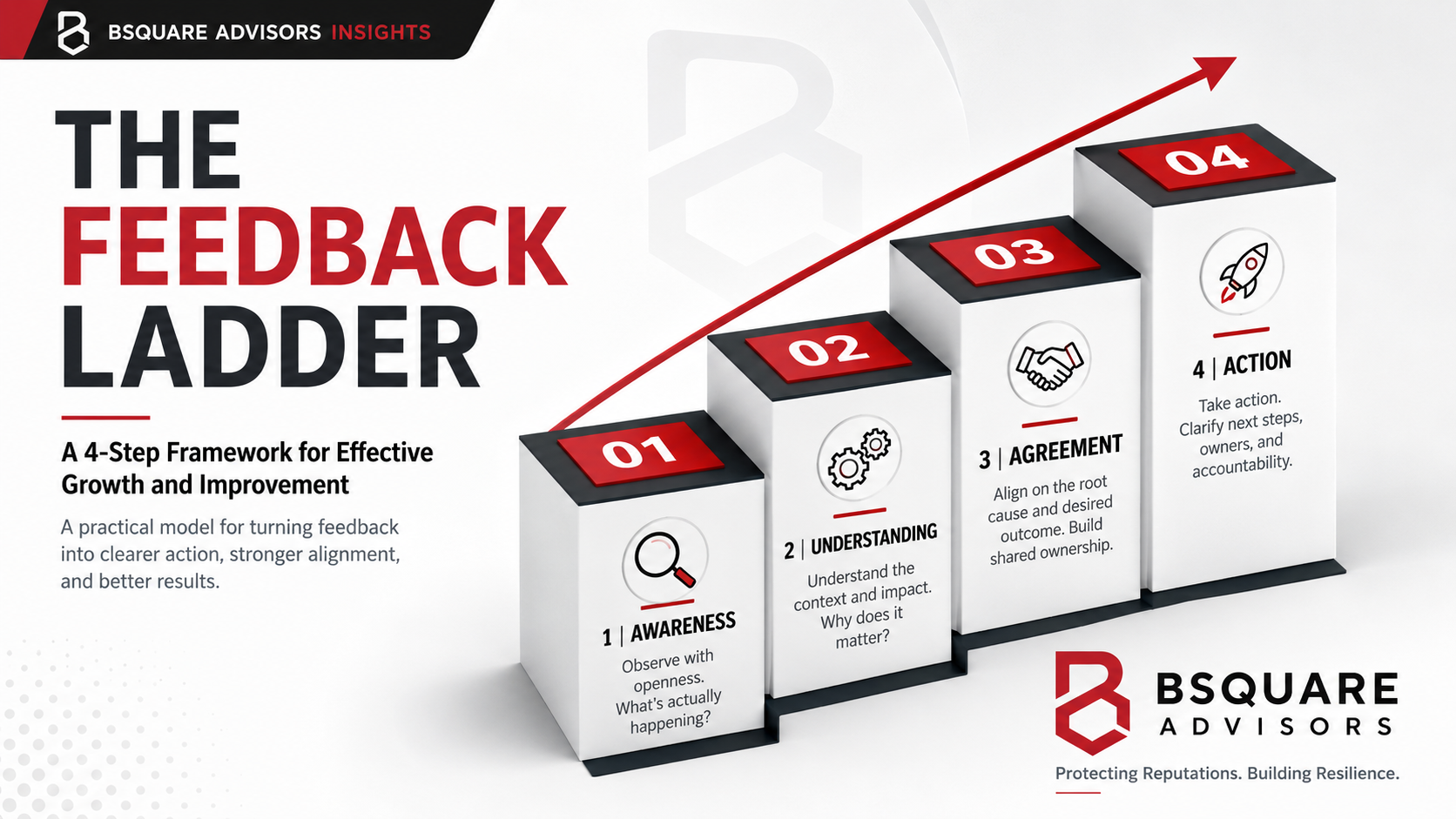 The Feedback Ladder: A 4-Step Framework for Effective Growth and Improvement