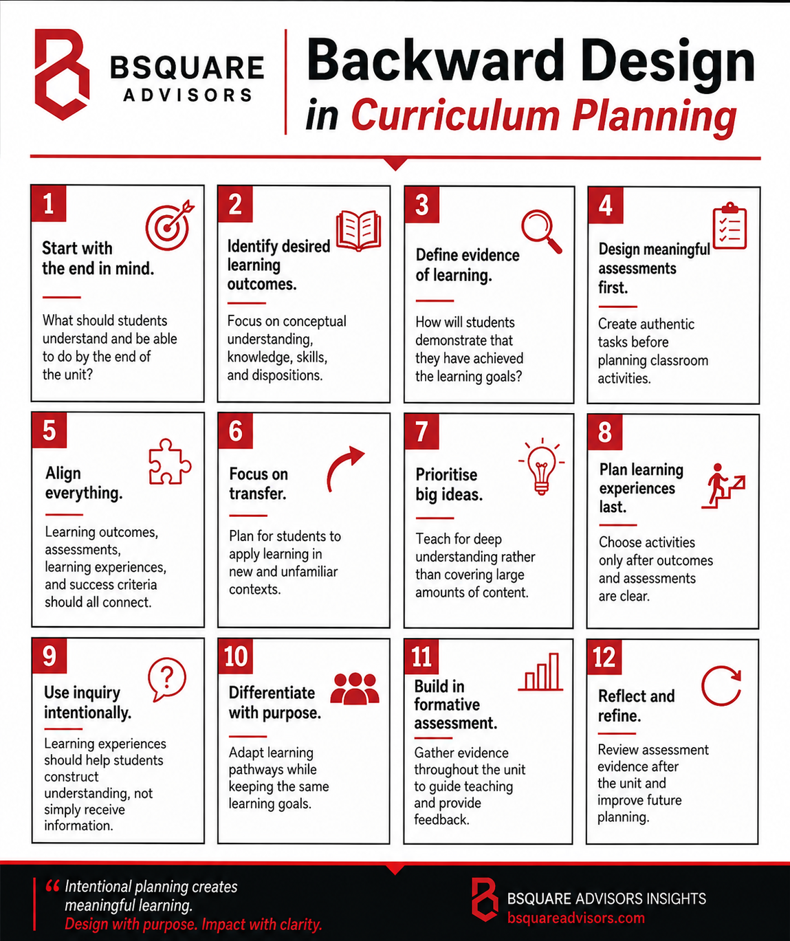 Backward Design in Curriculum Planning