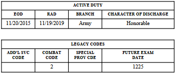Understanding Your VA Rating Decision — Veterans Benefits Knowledge Base