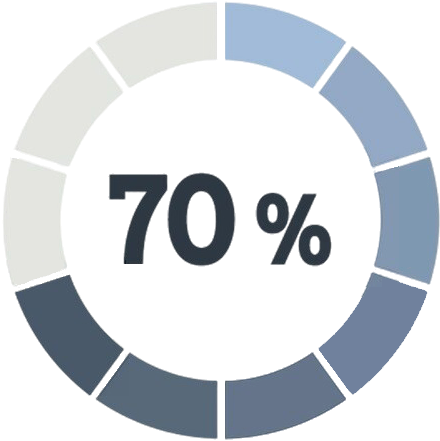 70% disability dial, by alvaro_cabrera