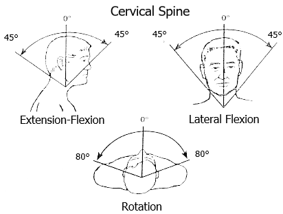 Rating Schedule for Spine | Find out how the VA rates the back and neck ...