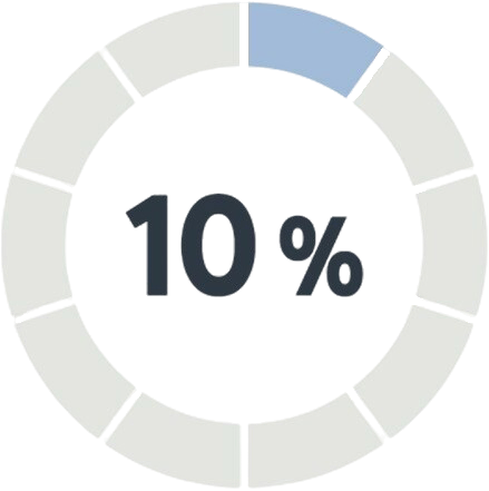 10% disability dial, by alvaro_cabrera