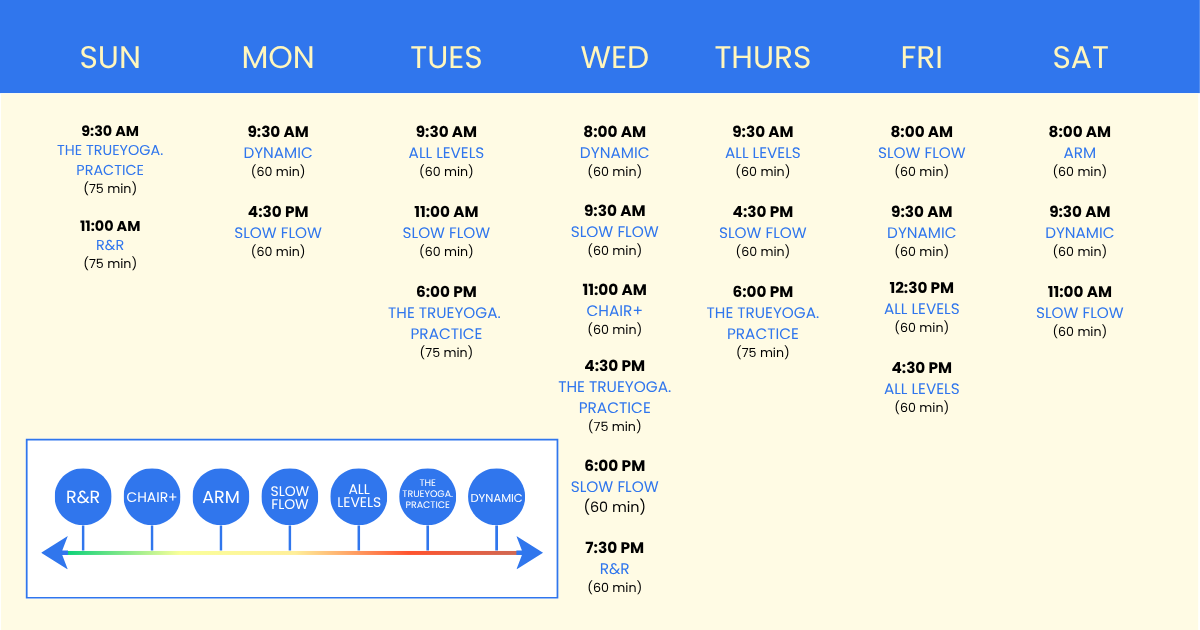 Weekly yoga class schedule with classes from Sunday to Saturday. Classes include R&R, Chair+, Arm, Slow Flow, All Levels, The TrueYOGA Practice, and Dynamic, with times ranging from early morning to evening, each lasting 60 to 75 minutes. The schedule is color-coded and includes a legend at the bottom showing class types in blue with their positions on a gradient arrow.