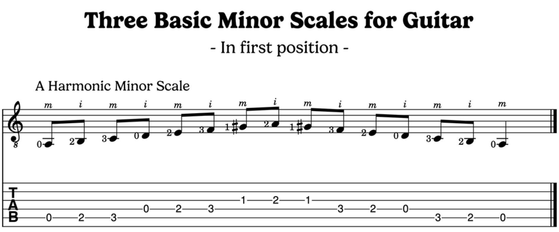 Three Basic Minor Scales