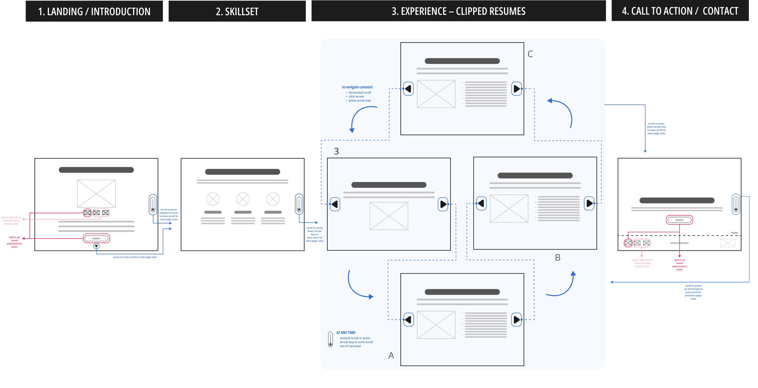 Website Wireflow