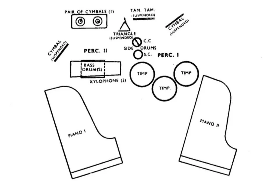 Bartok Sonata for Two Pianos and Percussion