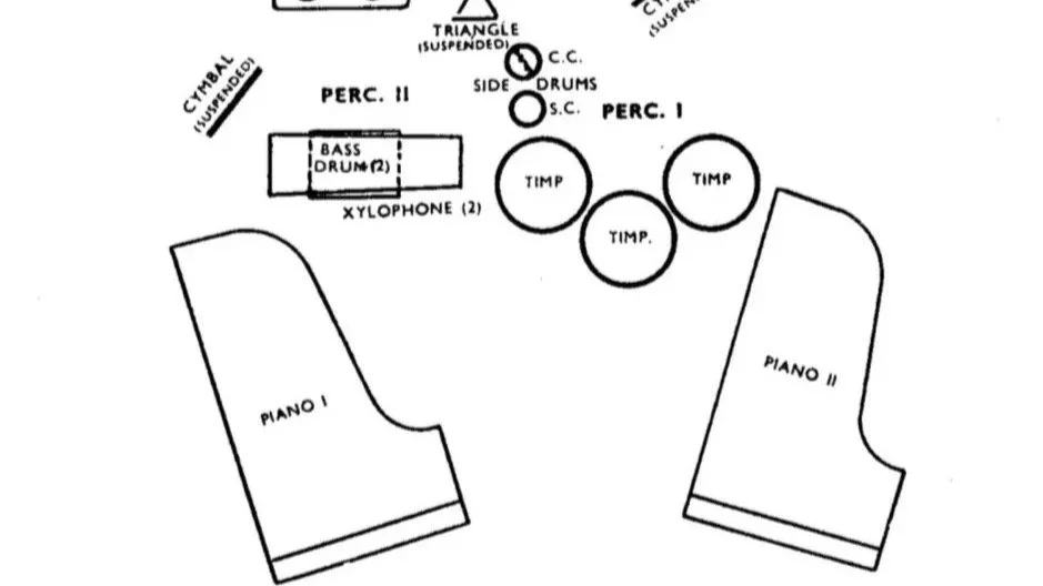 Bartok Sonata for Two Pianos and Percussion