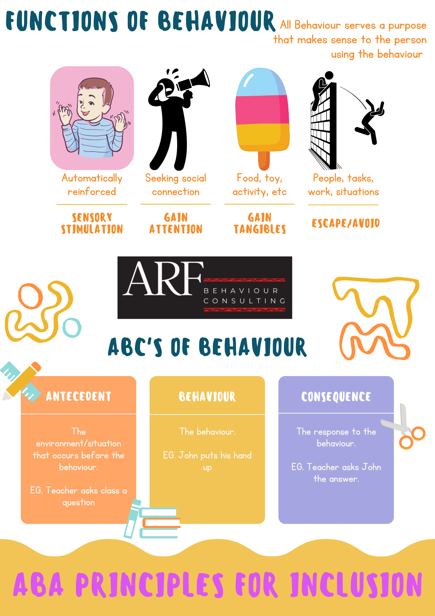 ABC Data Recording