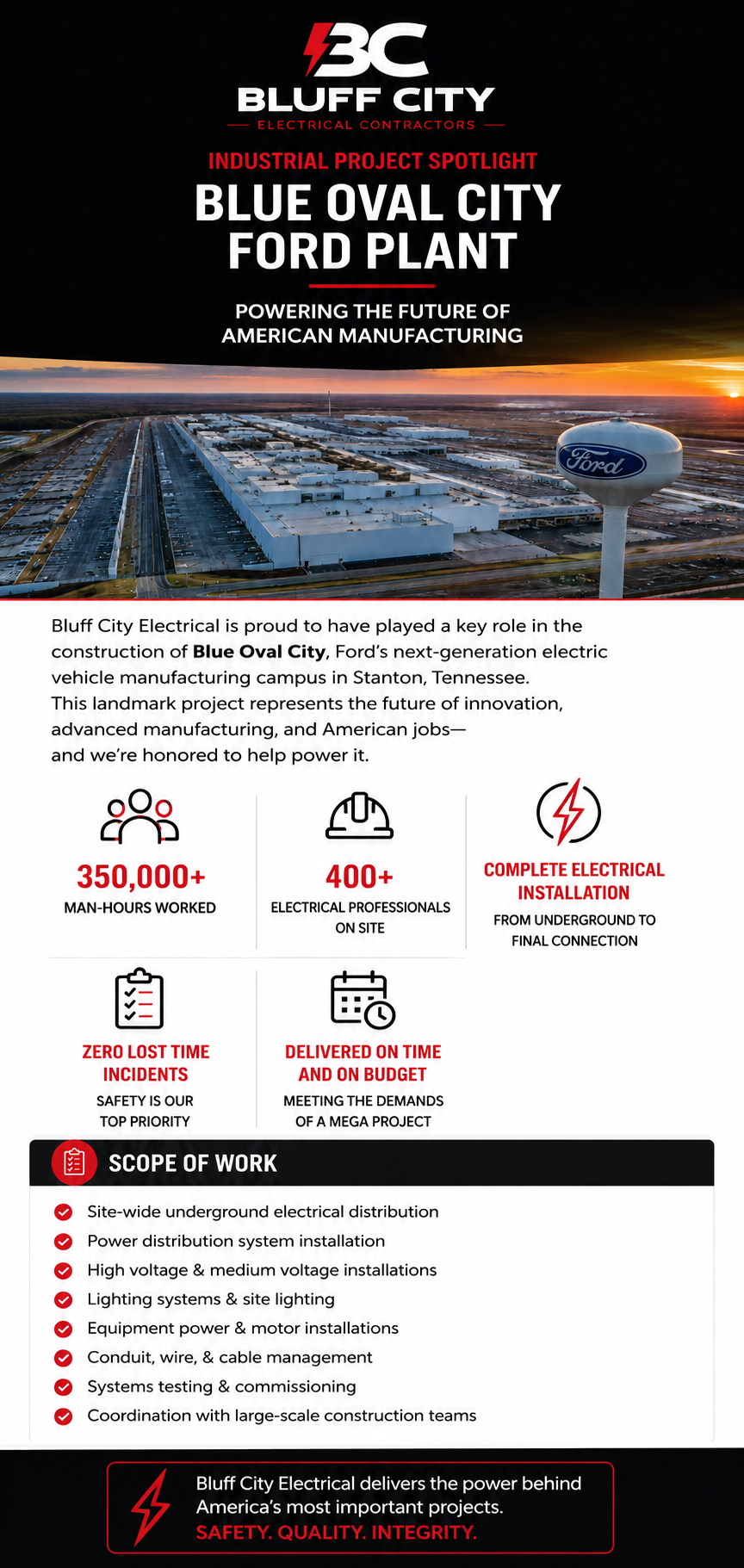 Blue Oval City Industrial Electricians