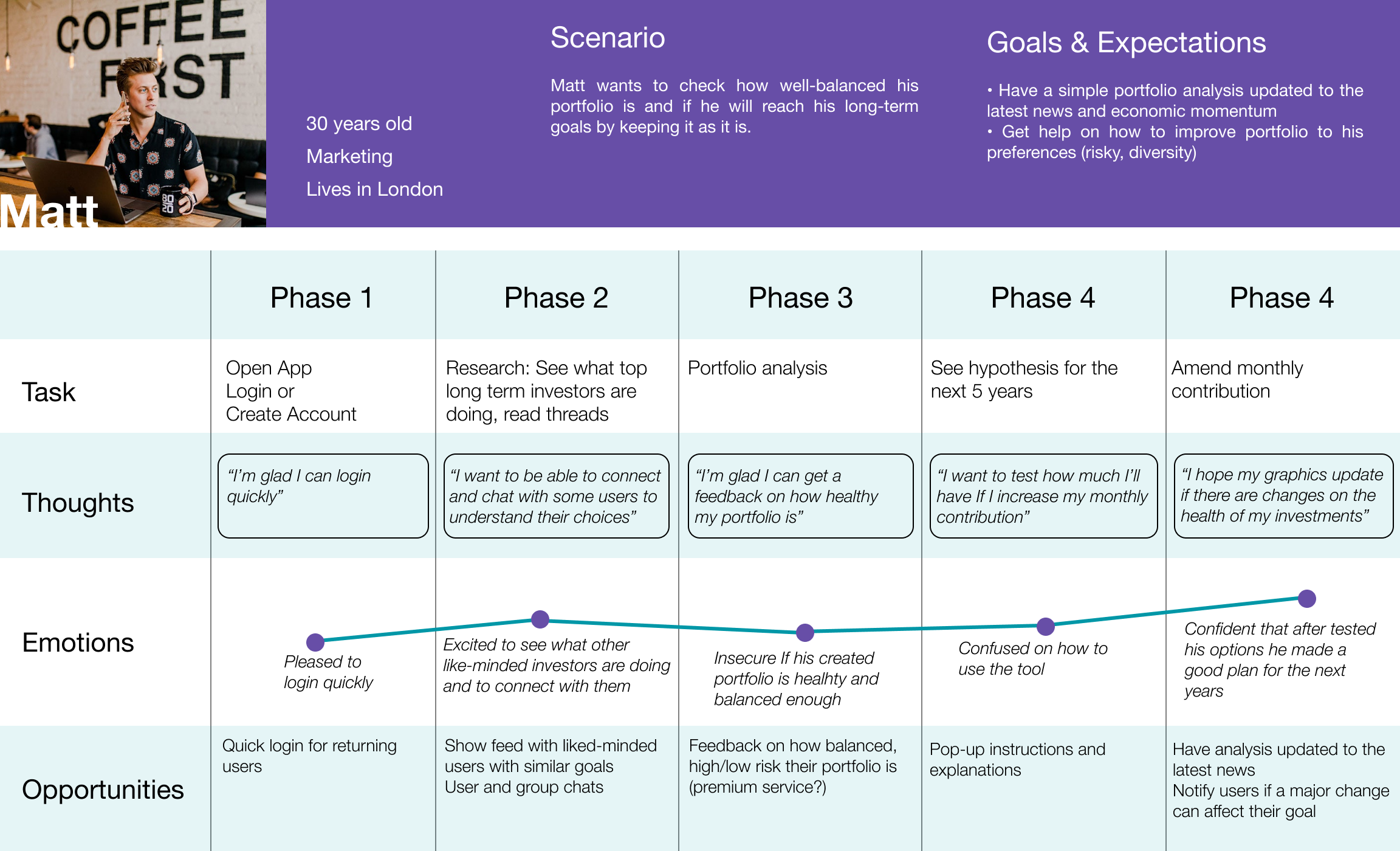 User Journey - Matt