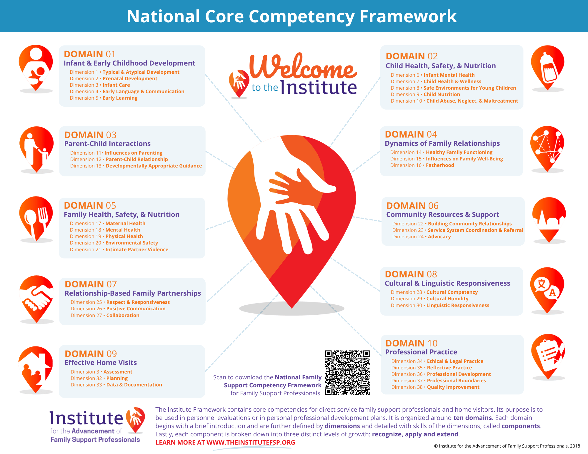 Nat Core Comp Framework GRAPHIC.png