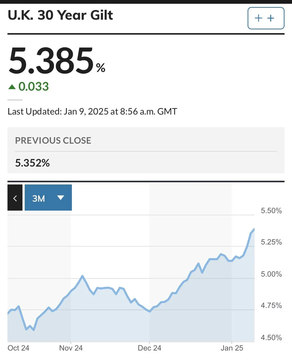 Gilt Rates Today Rising U.K. Gilt Yields Explained: Economic Impact, Future Outlook, and ...