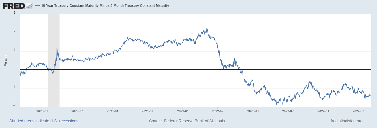 Understanding the Yield Curve: What Recent Inversions and Disinversions ...