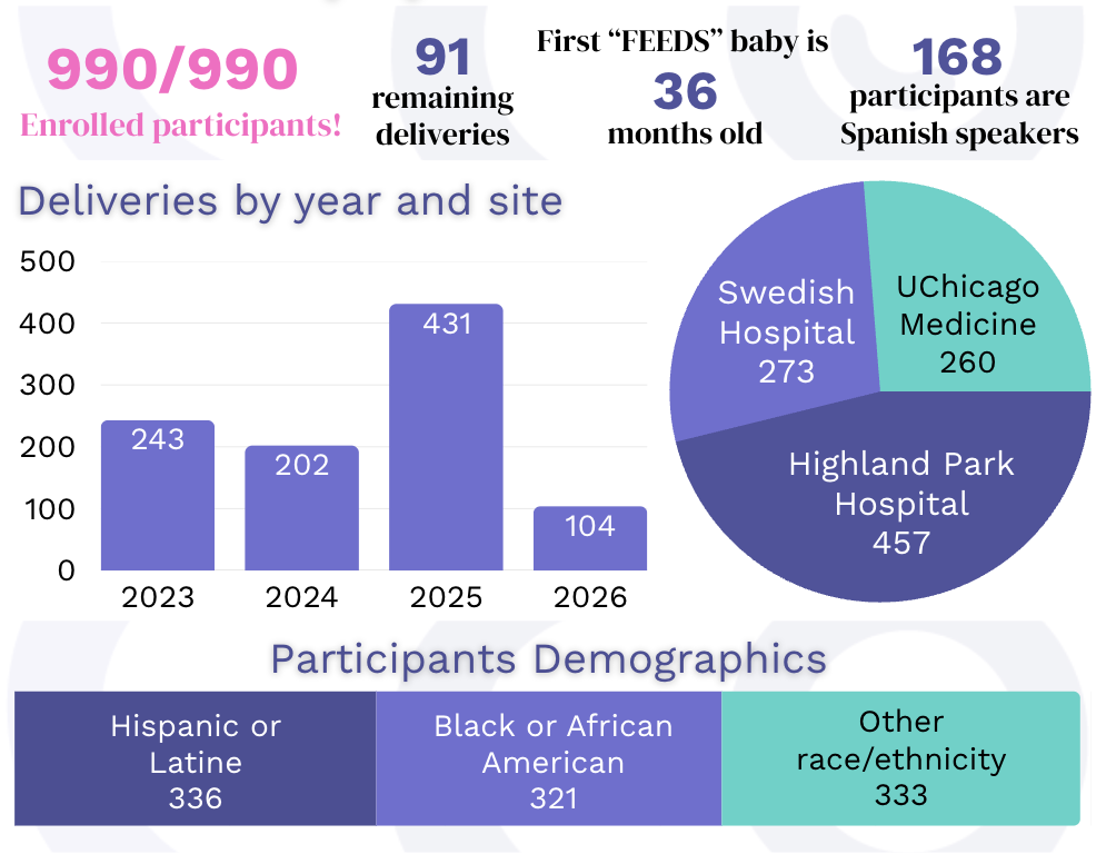 Enrollment is complete!