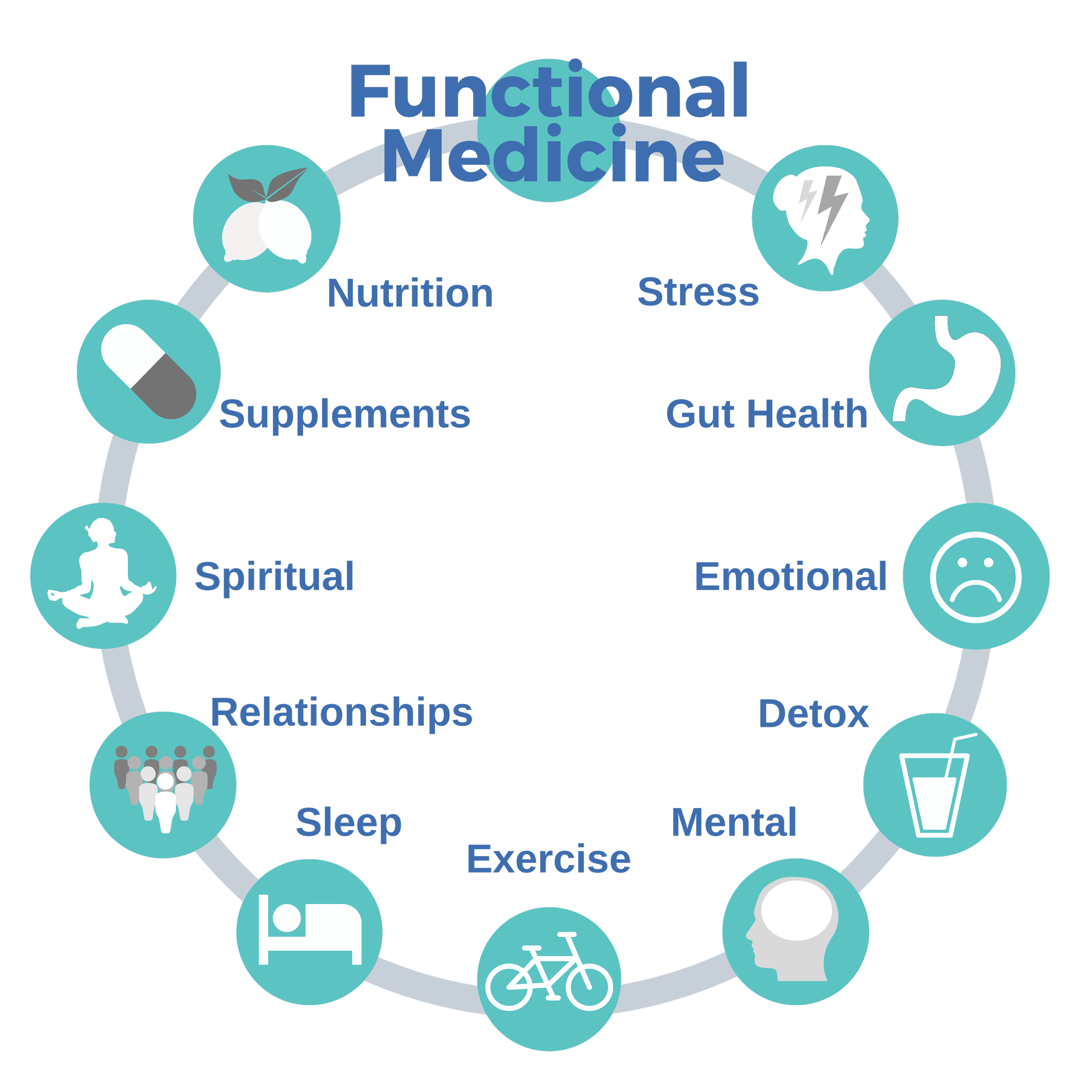 North Star Functional Health | Begin Your Wellness Journey Today