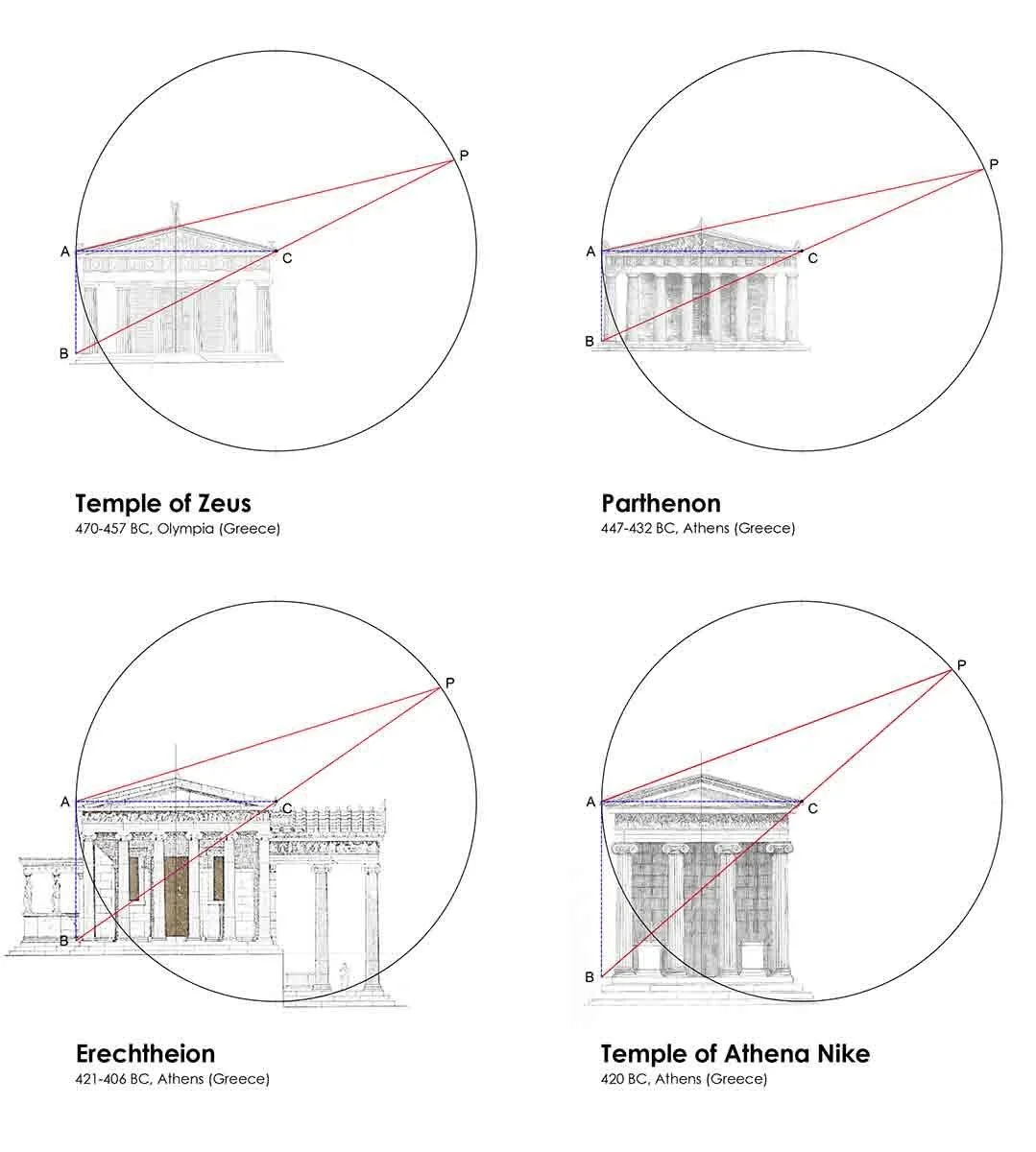 Comparative diagram applying geometric proportion lines to several Greek temples.