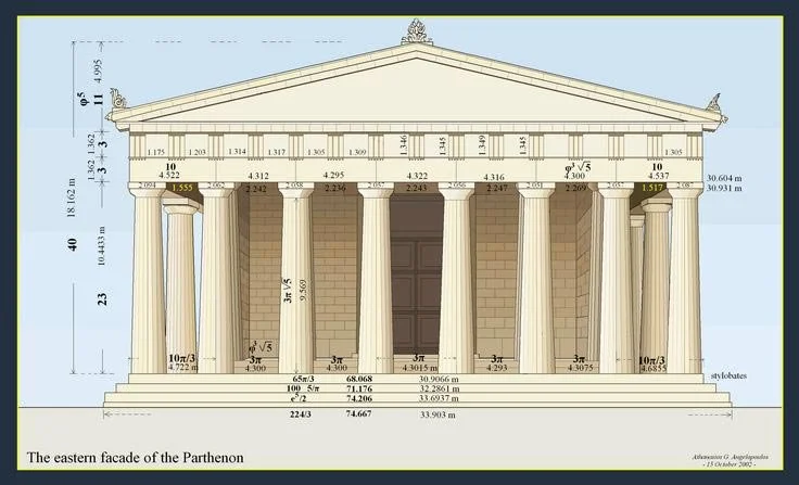 Measured elevation of the eastern façade of the Parthenon with dimensions marked.
