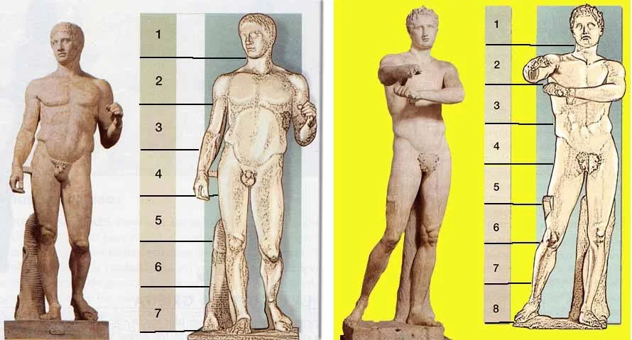 Side-by-side chart comparing two Classical body canons with numbered proportions.