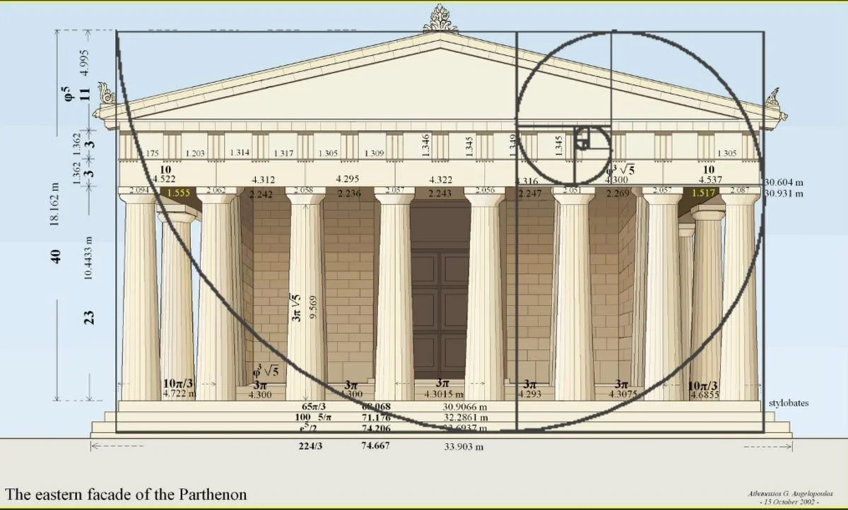 Measured drawing of the Parthenon’s eastern façade with a golden-ratio spiral overlaid on it.