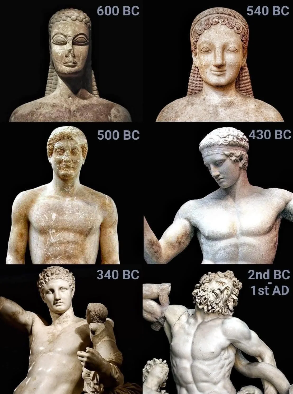 Collage comparing Greek sculpture styles across centuries with dated examples from Archaic to later periods.