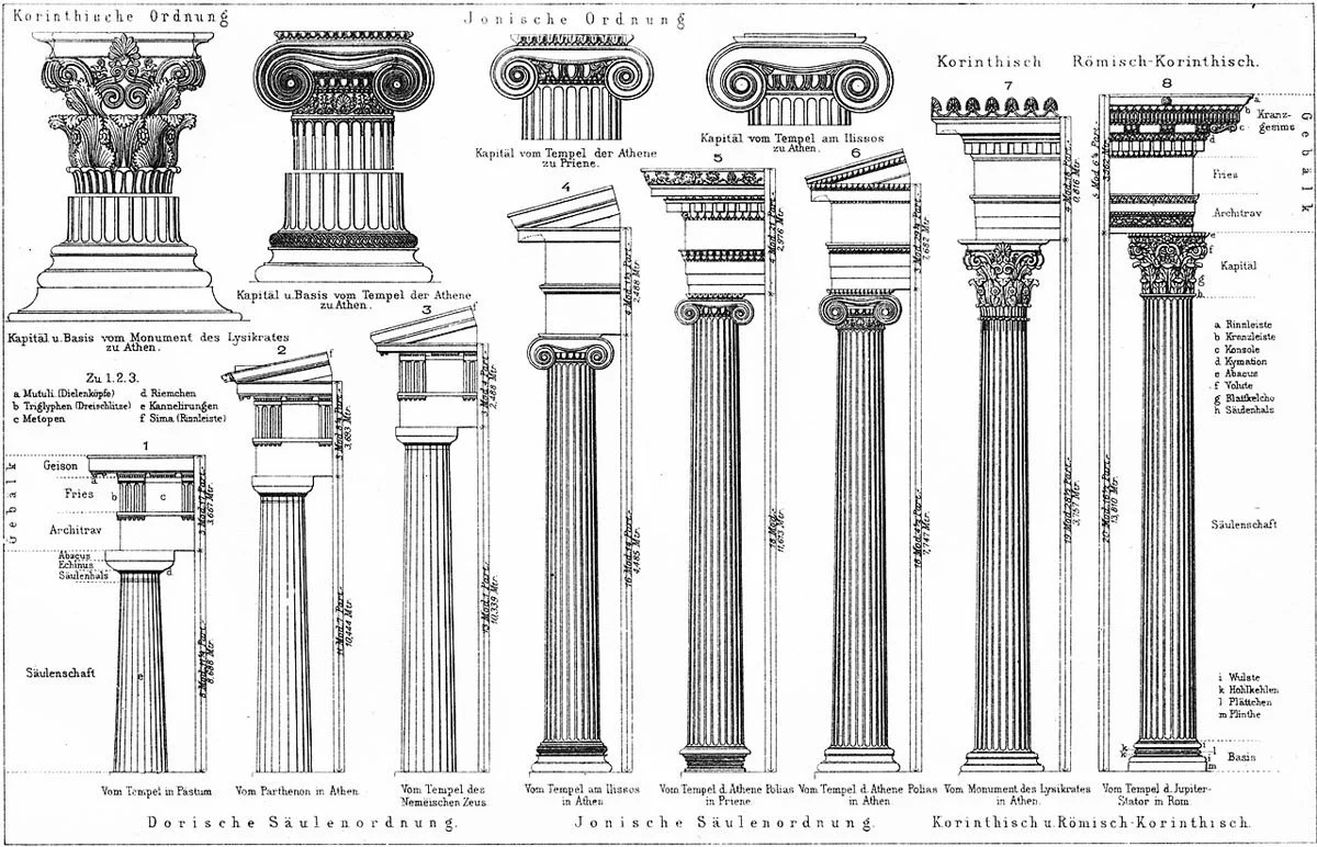 Historic engraving comparing Doric, Ionic and Corinthian column orders, with capitals, shafts and entablatures carefully labeled.
