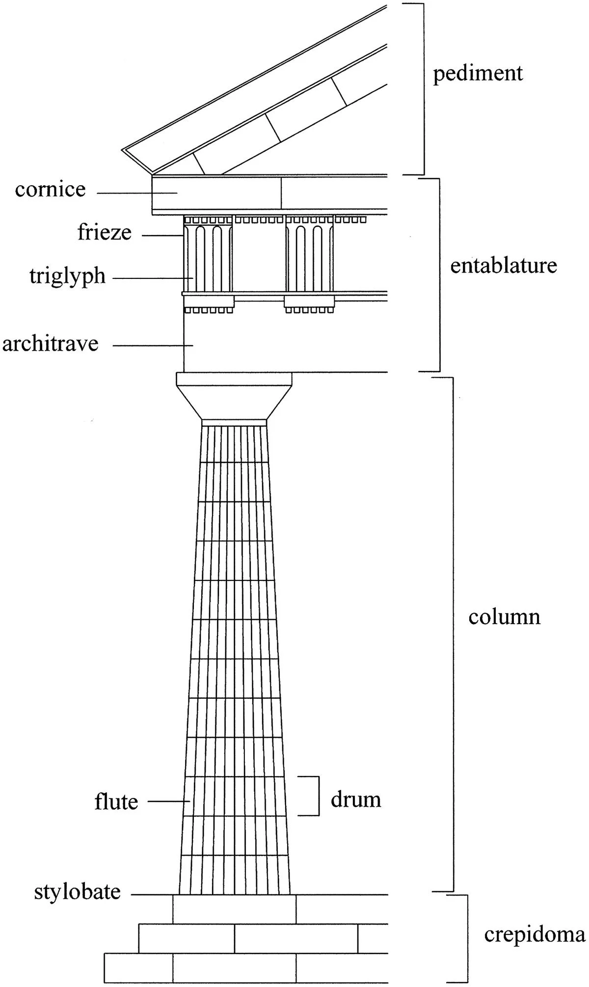 Labeled diagram of a Doric column and entablature with parts such as stylobate, flutes, frieze, and pediment.