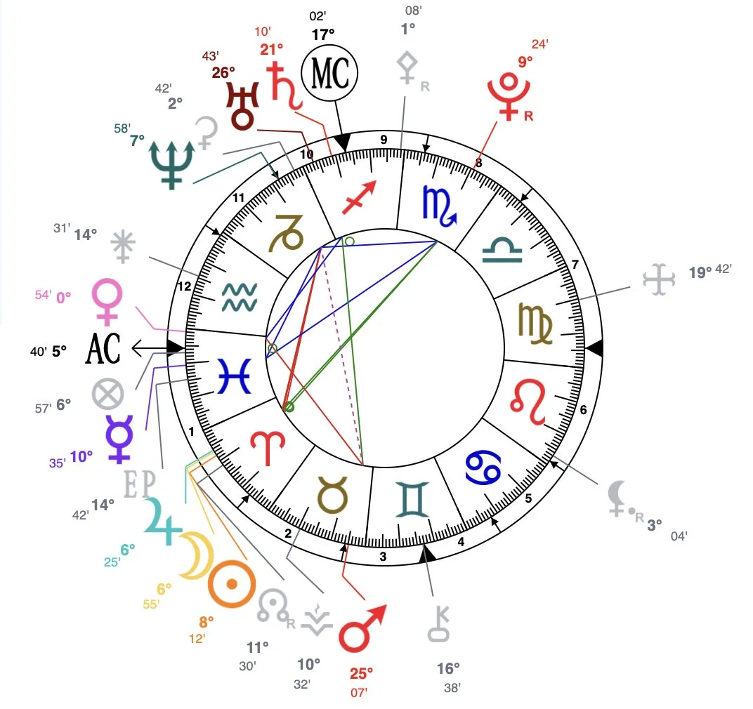 birth chart.jpg