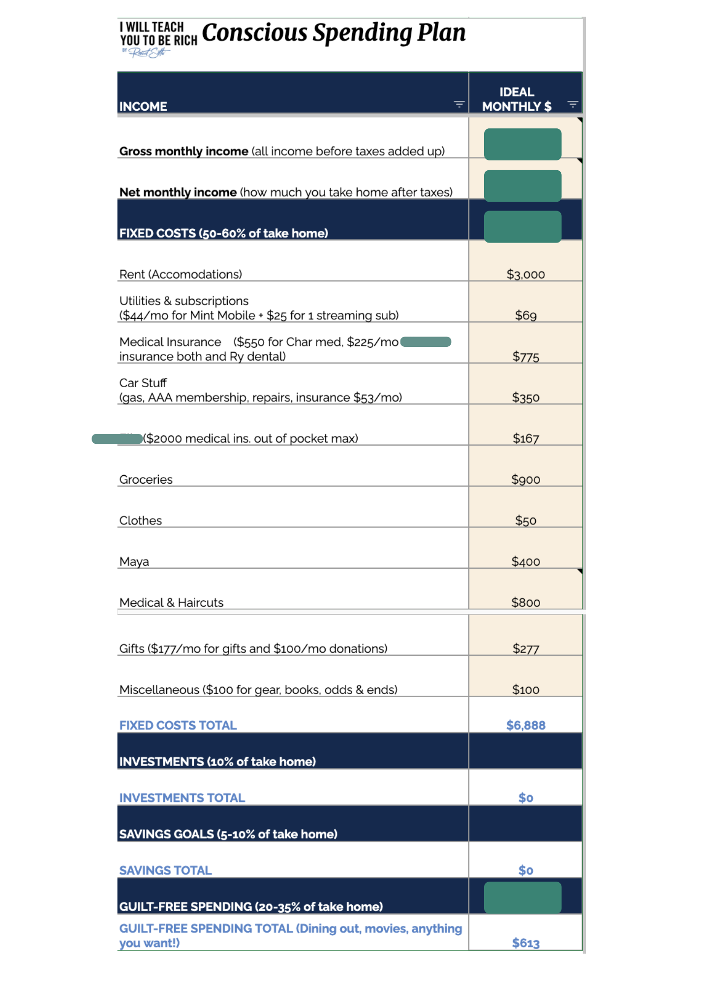 Ramit Sethi Conscious Spending Plan