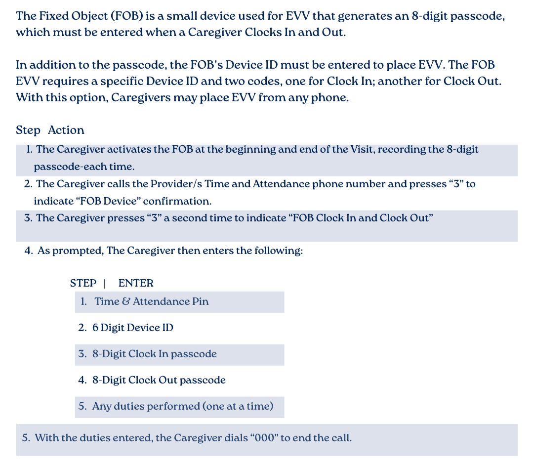 Instructions for using a Fixed Object (FOB) device for Electronic Visit Verification (EVV), including activating the device, entering device ID, clock in/out passcodes, performing duties, and ending the call.