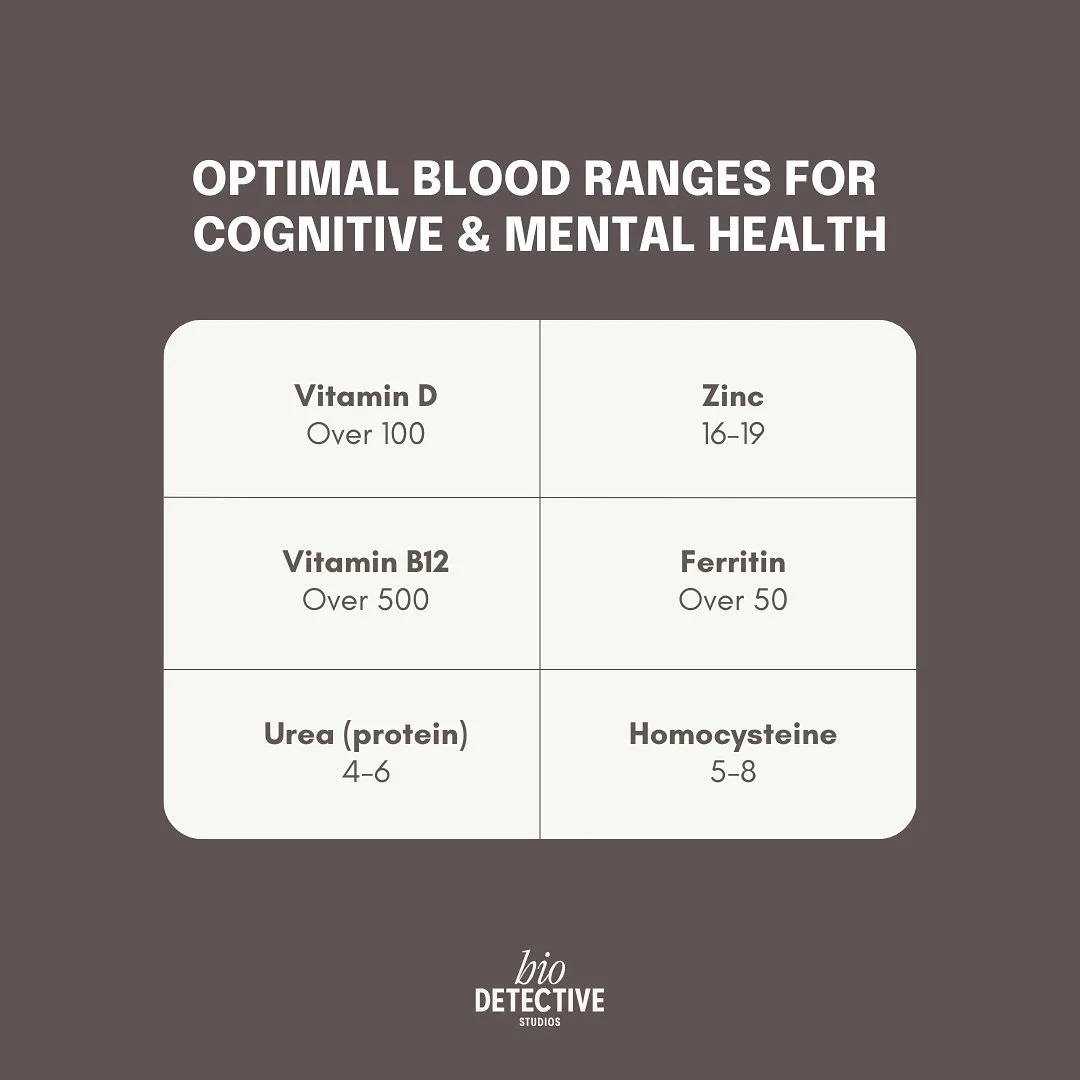 If your mental health is suffering a great place to start Is to see if a nutrient deficiency is driving the feeling of imbalance.

These are the optimal ranges holistic practitioners will look for when assessing your blood work. These are very differ