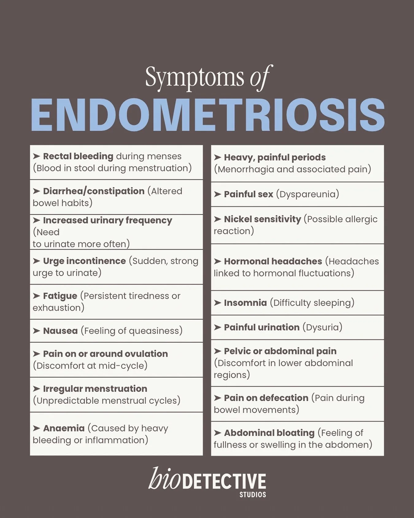 ENDOMETRIOSIS SERIES: SYMPTOMS

Endometriosis is a chronic, complex and inflammatory conditions that involves tissues similar to the uterus (endometrium) growing outside of the uterus. 

These lesion have been found in a vast array of areas within th