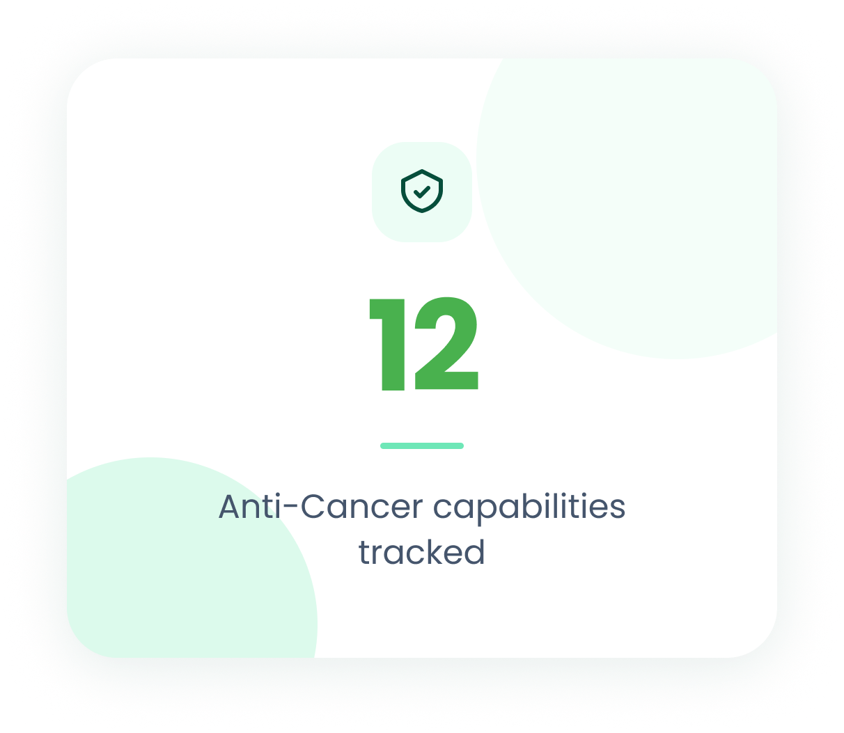 12 anti-cancer capabilities