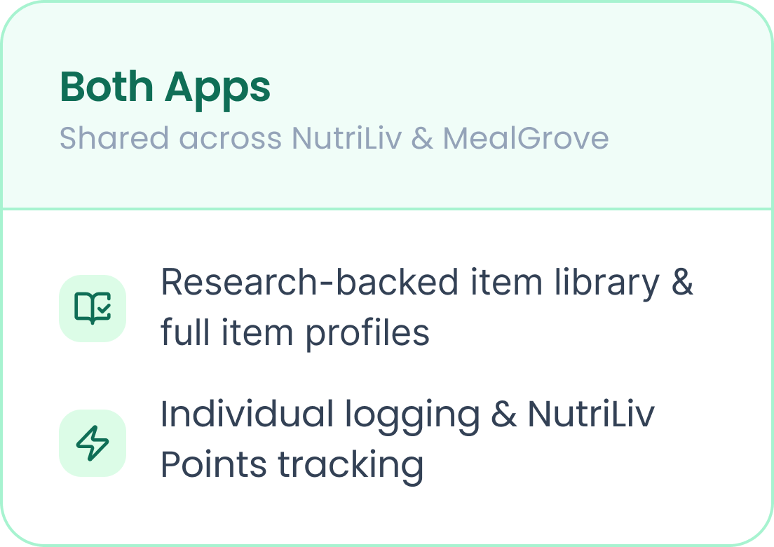 What's included in NutriLiv and MealGrove applications