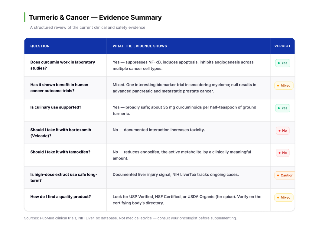Structured review of the current clinical and safety evidence.