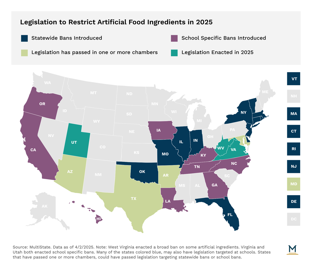 Map of the United States showing the roughly thirty states that have proposed or passed synthetic food dye legislation