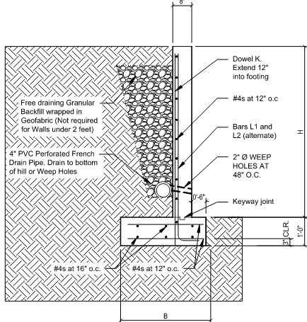 Structural Engineering detail for a concrete retaining wall.